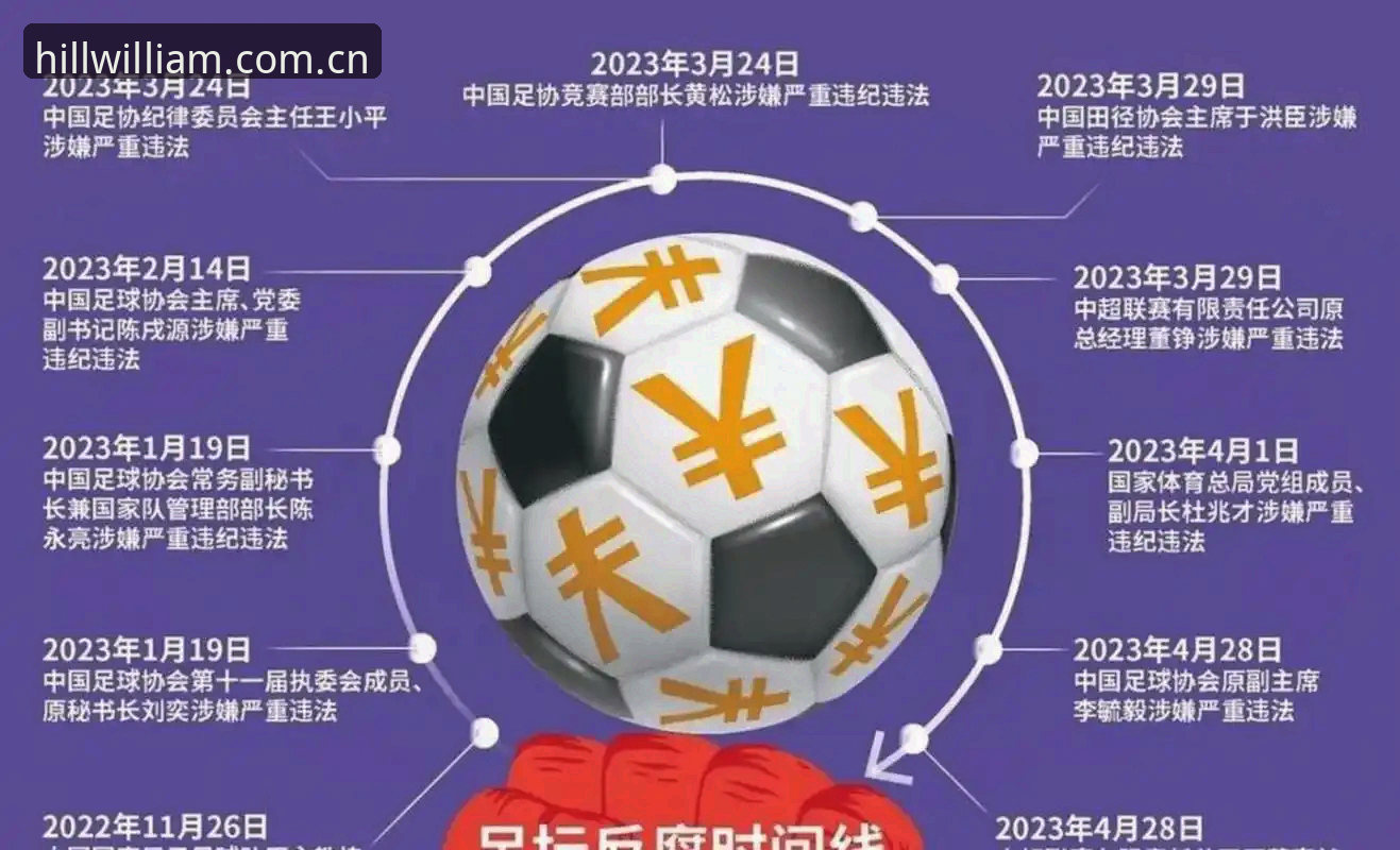 中国足球协会第三批禁足名单详解：行业净化与未来趋势分析